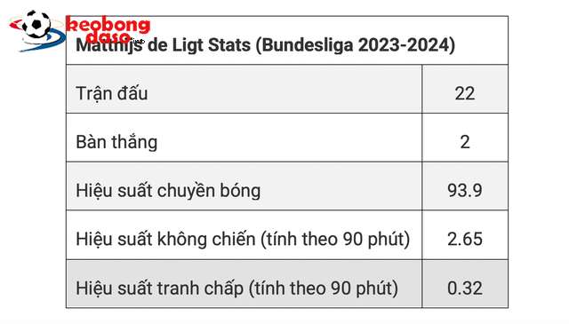  De Ligt đồng ý gia nhập Man United, chờ quyết định từ Bayern Munich