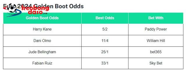  Euro 2024: Soi cơ hội Harry Kane giành danh hiệu "Chiếc giày vàng"