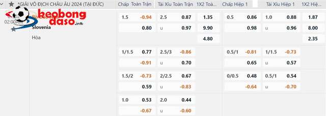  Euro 2024: Soi tỉ số Pháp – Bỉ và Bồ Đào Nha – Slovenia