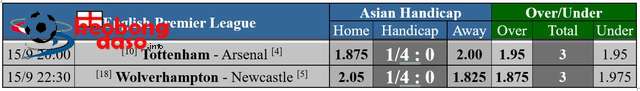  Soi tỉ số trận Tottenham – Arsenal: Dễ hòa có bàn thắng