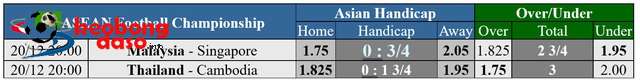  Soi tỉ số Malaysia - Singapore ASEAN CUP 2024: Nóng bỏng trận Derby Causeway