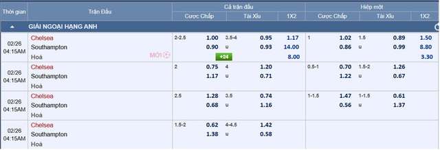  Soi tỉ số trận Chelsea - Southampton: Hứa hẹn trận đấu một chiều