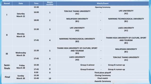 Hai đội bóng sinh viên Việt Nam so tài đội từ Malaysia, Singapore, Lào, Campuchia