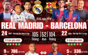 Soi tỉ số trận Aston Villa - Manchester City: Chủ quật khởi, khách hưng phấn