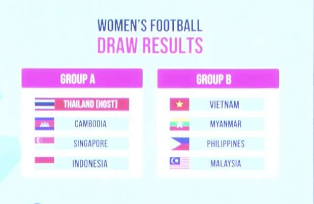 Tuyển nữ Việt Nam đụng độ Philippines, Myanmar và Malaysia tại SEA Games