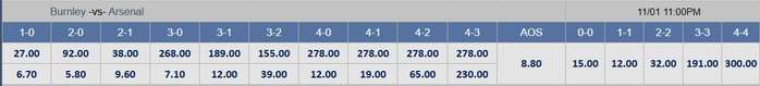 Soi tỉ số trận Burnley - Arsenal: Mưa bàn thắng ở Turf Moor?