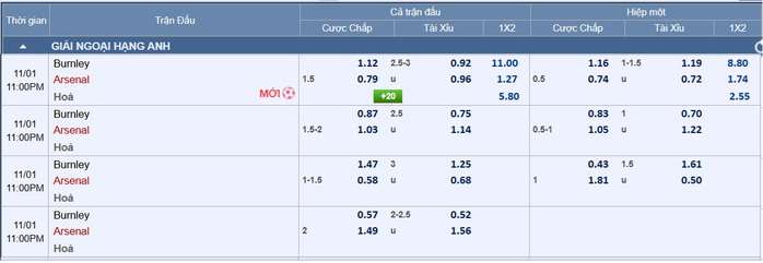 Soi tỉ số trận Burnley – Arsenal: Mưa bàn thắng ở Turf Moor?