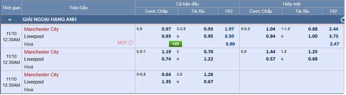  Soi tỉ số trận Manchester City - Liverpool: Quyết chiến ở Etihad