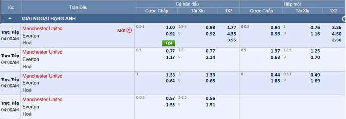  Soi tỉ số trận Manchester United - Everton: Nối dài chuỗi chiến thắng ở Old Trafford
