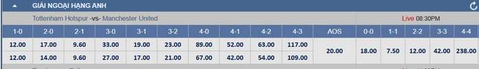 Soi tỉ số trận Tottenham - Manchester United: Khi Quỷ đỏ lép vế ở London