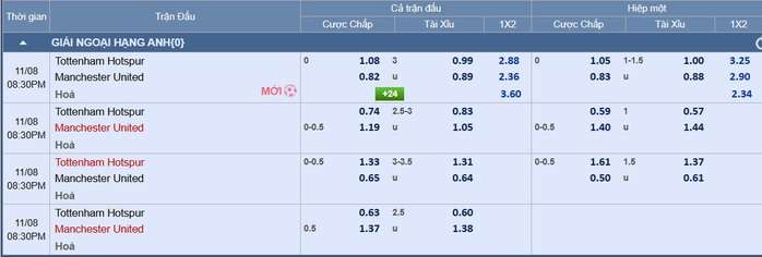 Soi tỉ số trận Tottenham - Manchester United: Khi Quỷ đỏ lép vế ở London