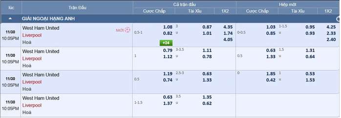  Soi tỉ số trận West Ham - Liverpool: Thời khắc hồi sinh