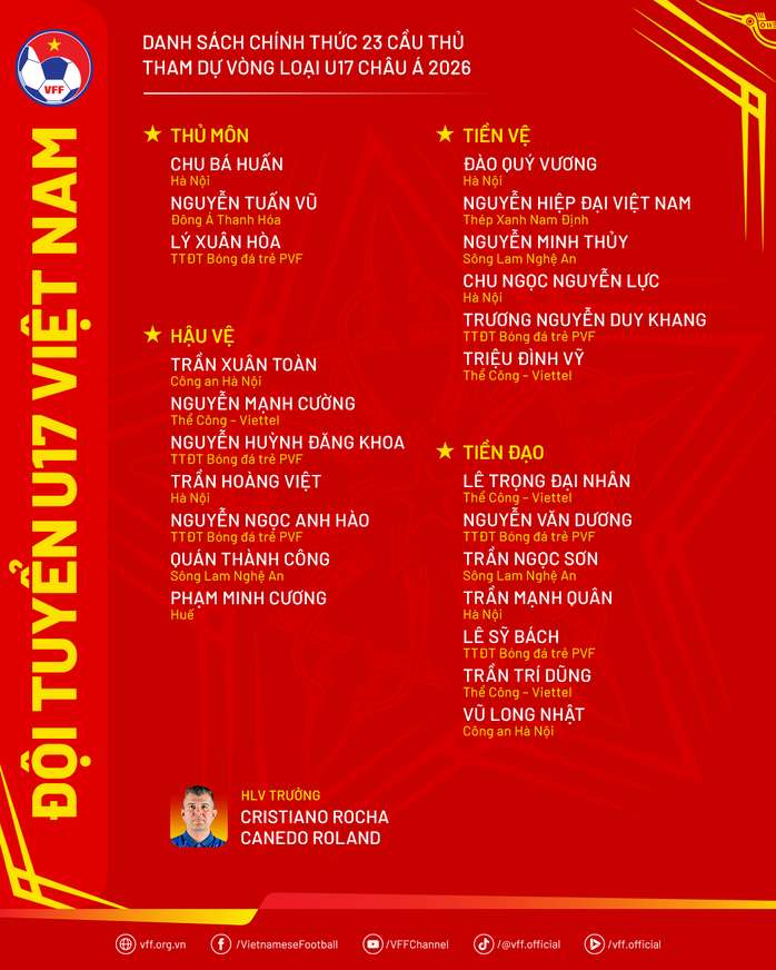  U17 Việt Nam chốt danh sách tham dự Vòng loại U17 châu Á 2026