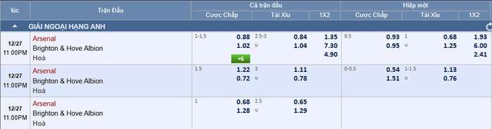  Soi tỉ số trận Arsenal – Brighton: Đòn trừng phạt Chim mòng biển