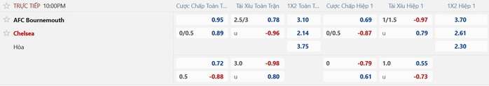 Soi tỉ số trận Bournemouth – Chelsea: Đội khách quyết trở lại mạch chiến thắng